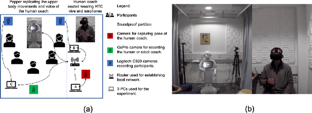 Figure 1 for Creating a Robot Coach for Mindfulness and Wellbeing: A Longitudinal Study