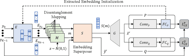 Figure 3 for Qimera: Data-free Quantization with Synthetic Boundary Supporting Samples