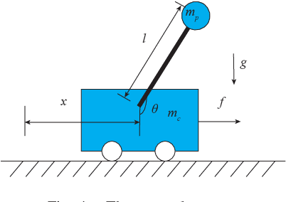 Figure 4 for Semidefinite Outer Approximation of the Backward Reachable Set of Discrete-time Autonomous Polynomial Systems