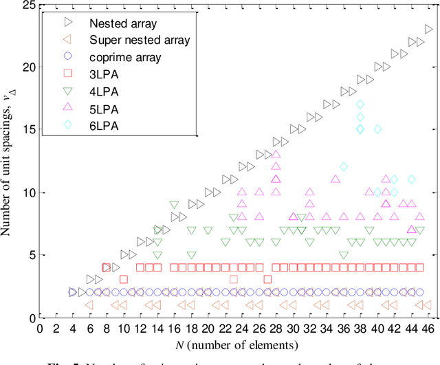 Figure 4 for Optimized Multi-Level Prime Array Configurations