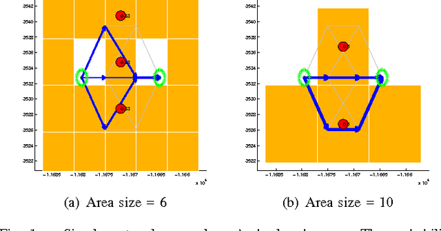 Figure 1 for A Complete framework for ambush avoidance in realistic environments