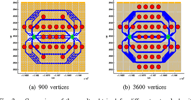 Figure 3 for A Complete framework for ambush avoidance in realistic environments