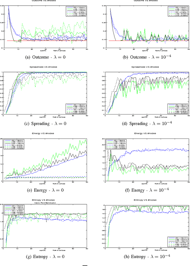 Figure 4 for A Complete framework for ambush avoidance in realistic environments