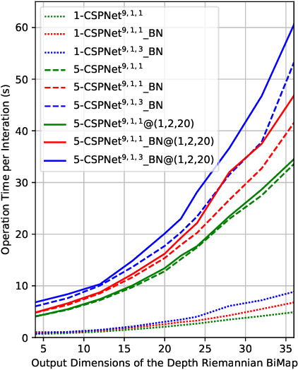 Figure 2 for Tensor-CSPNet: A Novel Geometric Deep Learning Framework for Motor Imagery Classification