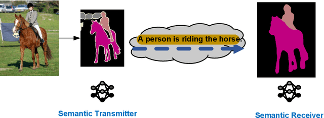 Figure 1 for Semantic Communications: Principles and Challenges