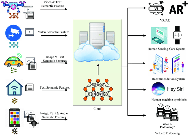 Figure 3 for Semantic Communications: Principles and Challenges