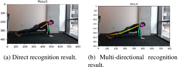 Figure 3 for Fitness Done Right: a Real-time Intelligent Personal Trainer for Exercise Correction