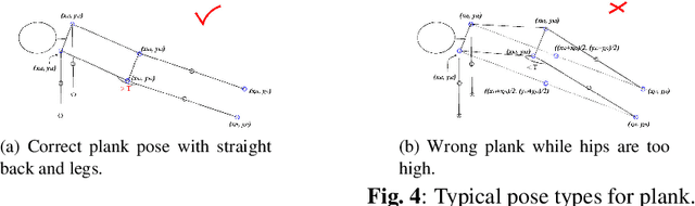 Figure 4 for Fitness Done Right: a Real-time Intelligent Personal Trainer for Exercise Correction