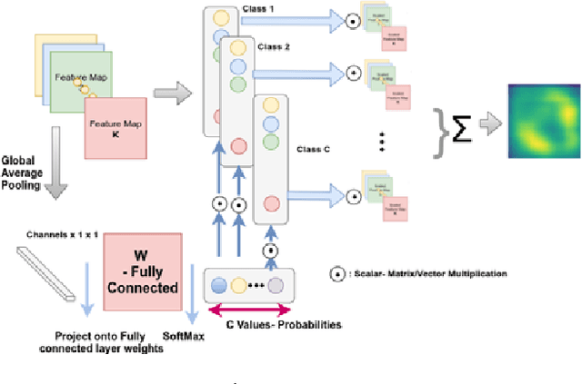 Figure 2 for Attention-Aware Generative Adversarial Networks (ATA-GANs)