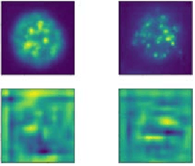 Figure 4 for Attention-Aware Generative Adversarial Networks (ATA-GANs)