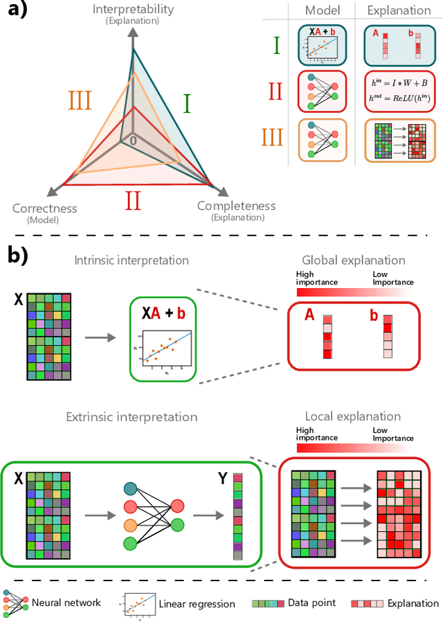 Figure 1 for Interpretable and Explainable Machine Learning for Materials Science and Chemistry