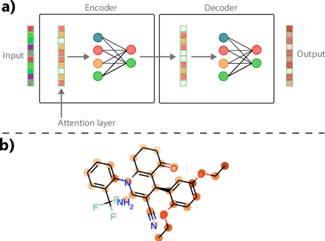 Figure 4 for Interpretable and Explainable Machine Learning for Materials Science and Chemistry