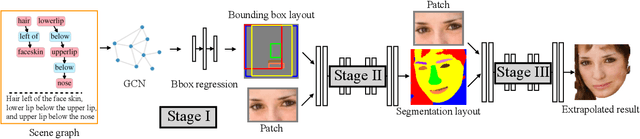 Figure 3 for Controllable and Progressive Image Extrapolation