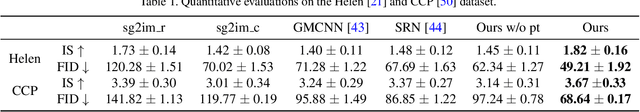 Figure 2 for Controllable and Progressive Image Extrapolation