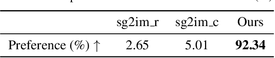 Figure 4 for Controllable and Progressive Image Extrapolation