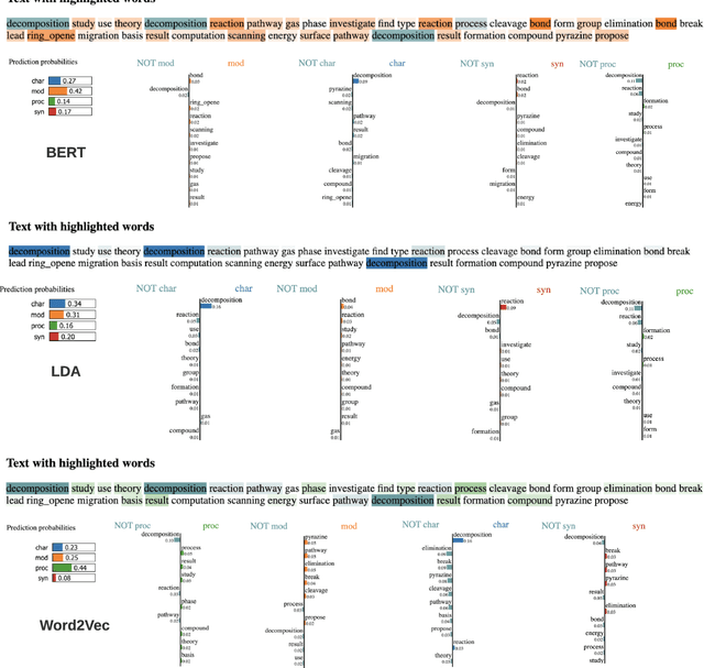 Figure 3 for Assessing the trade-off between prediction accuracy and interpretability for topic modeling on energetic materials corpora