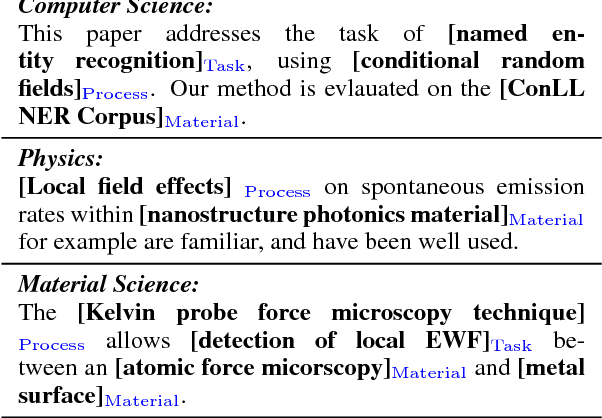 Figure 1 for Scientific Information Extraction with Semi-supervised Neural Tagging