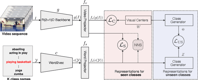 Figure 3 for Alignment-Uniformity aware Representation Learning for Zero-shot Video Classification