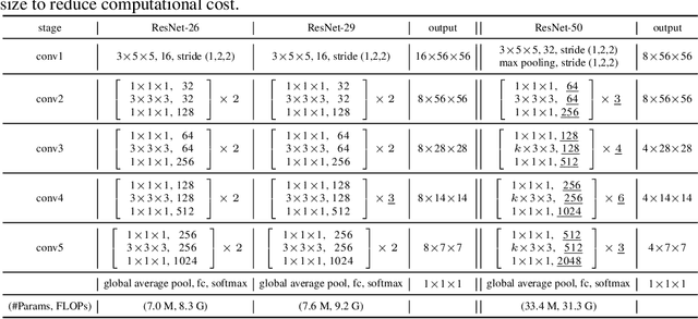 Figure 2 for $A^2$-Nets: Double Attention Networks