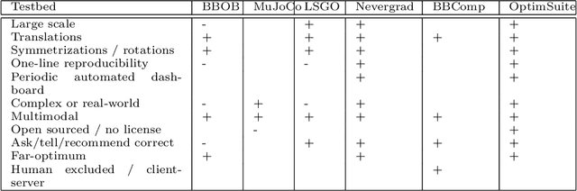 Figure 1 for Black-Box Optimization Revisited: Improving Algorithm Selection Wizards through Massive Benchmarking
