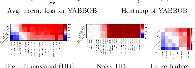 Figure 2 for Black-Box Optimization Revisited: Improving Algorithm Selection Wizards through Massive Benchmarking