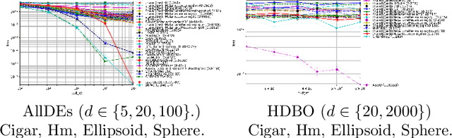 Figure 3 for Black-Box Optimization Revisited: Improving Algorithm Selection Wizards through Massive Benchmarking