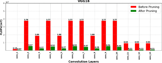 Figure 3 for Deep Model Compression based on the Training History