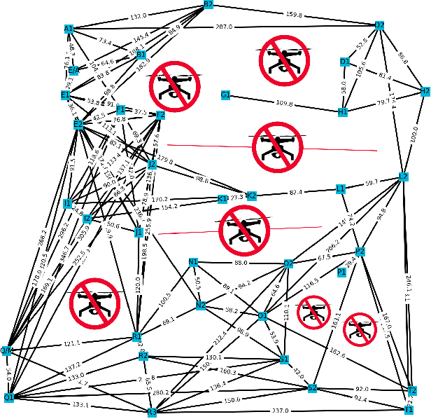 Figure 4 for Constraint-based Formation of Drone Swarms