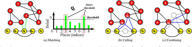 Figure 3 for Scalable Place Recognition Under Appearance Change for Autonomous Driving