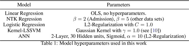 Figure 2 for On the Trade-Off between Actionable Explanations and the Right to be Forgotten