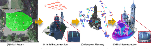Figure 1 for Plan3D: Viewpoint and Trajectory Optimization for Aerial Multi-View Stereo Reconstruction