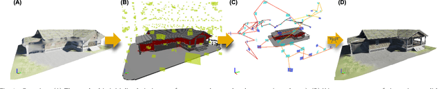 Figure 3 for Plan3D: Viewpoint and Trajectory Optimization for Aerial Multi-View Stereo Reconstruction