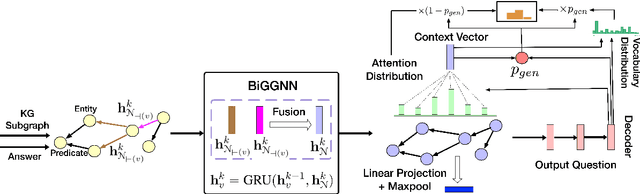 Figure 1 for Toward Subgraph Guided Knowledge Graph Question Generation with Graph Neural Networks