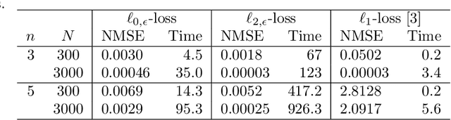 Figure 4 for Global optimization for low-dimensional switching linear regression and bounded-error estimation