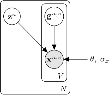 Figure 1 for Transformation Properties of Learned Visual Representations