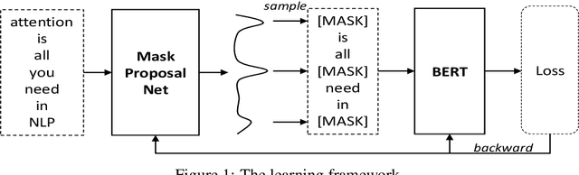 Figure 1 for Variance-reduced Language Pretraining via a Mask Proposal Network