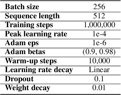 Figure 2 for Variance-reduced Language Pretraining via a Mask Proposal Network