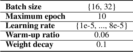 Figure 3 for Variance-reduced Language Pretraining via a Mask Proposal Network