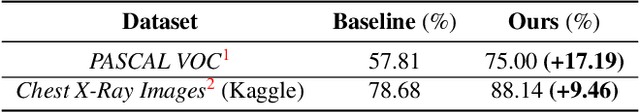 Figure 1 for SuperpixelGridCut, SuperpixelGridMean and SuperpixelGridMix Data Augmentation