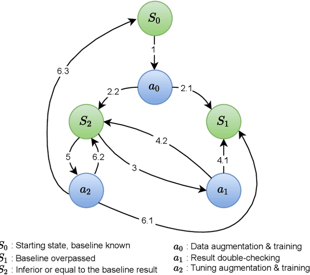 Figure 4 for SuperpixelGridCut, SuperpixelGridMean and SuperpixelGridMix Data Augmentation