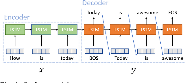 Figure 1 for Investigation of Sentiment Controllable Chatbot