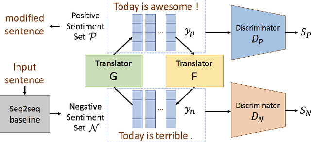 Figure 4 for Investigation of Sentiment Controllable Chatbot