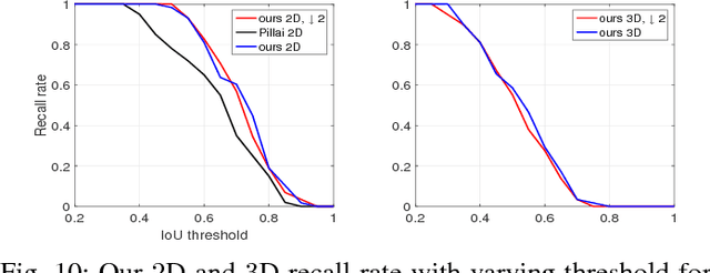 Figure 2 for Locating 3D Object Proposals: A Depth-Based Online Approach