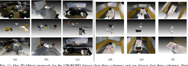 Figure 3 for Locating 3D Object Proposals: A Depth-Based Online Approach