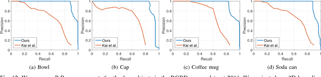 Figure 4 for Locating 3D Object Proposals: A Depth-Based Online Approach