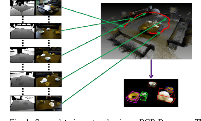 Figure 1 for Locating 3D Object Proposals: A Depth-Based Online Approach
