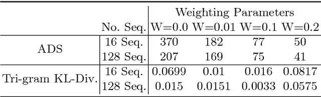 Figure 2 for Bridging the Gap between Probabilistic and Deterministic Models: A Simulation Study on a Variational Bayes Predictive Coding Recurrent Neural Network Model