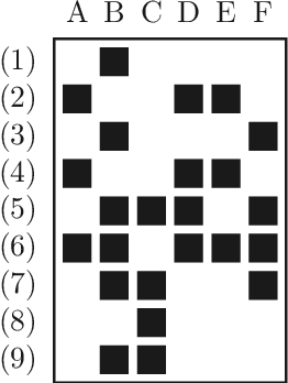 Figure 2 for The Minimum Description Length Principle for Pattern Mining: A Survey