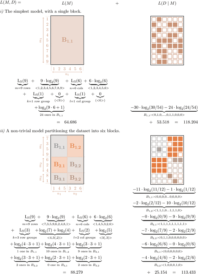 Figure 4 for The Minimum Description Length Principle for Pattern Mining: A Survey