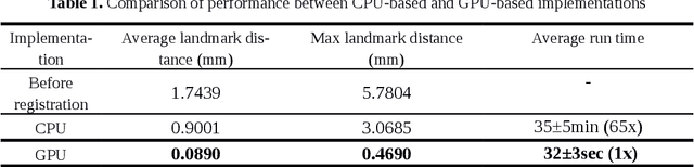Figure 2 for Fast geodesic shooting for landmark matching using CUDA
